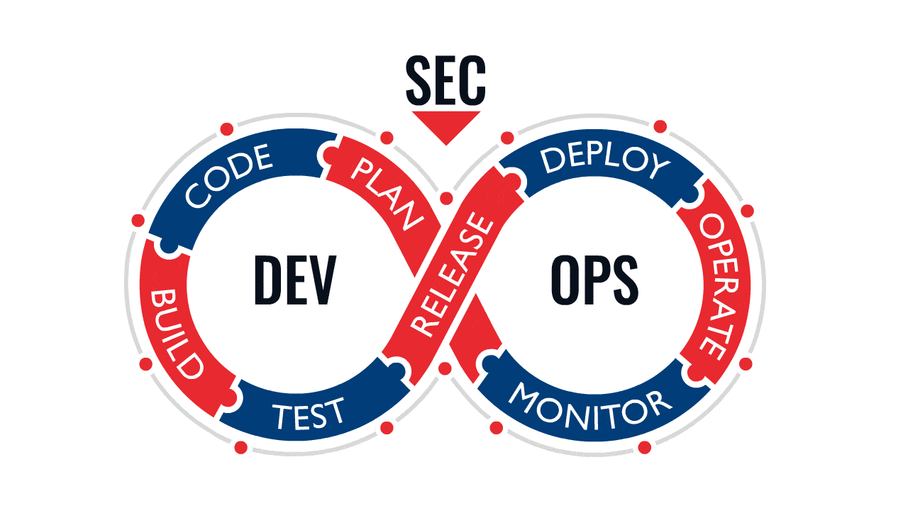 DevOps Labs Visualization
